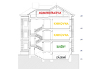 Rozvržení nových funkcí v knihovně