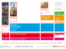 44_07 - 06 DIAGRAM - NÁVRH - DOPRAVA V KLIDU - BILANCE V CASE