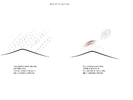Radostná studie - diagram